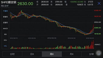证券里面怎么买期货 证券里面怎么买期货