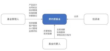 证券基金怎么交易