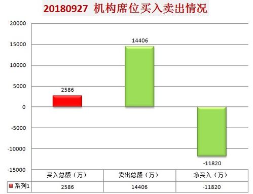 中信证券怎么查席位号数