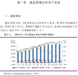证券投资公司怎么找业务