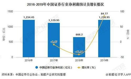 证券投资公司怎么找业务