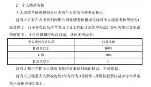 证券入职承诺指标怎么写