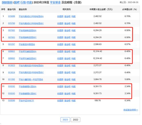 平安证券怎么选基金
