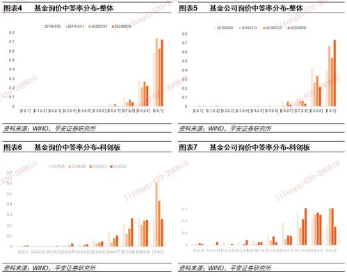 平安证券怎么选基金