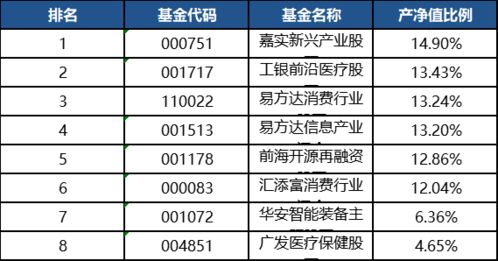 平安证券怎么选基金