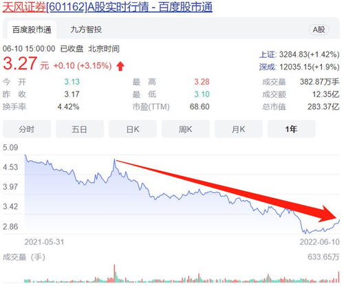做证券的工资怎么样