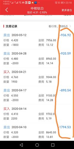 证券的股票怎么卖出