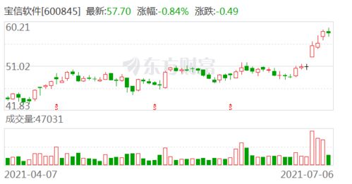 西部证券软件测试怎么样 西部证券软件测试怎么样
