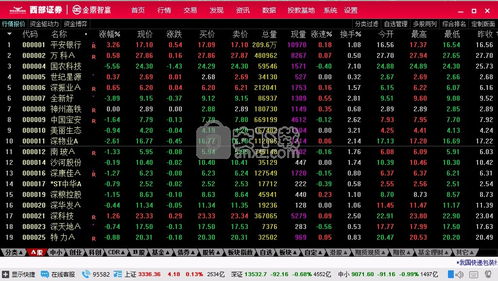 西部证券软件测试怎么样 西部证券软件测试怎么样