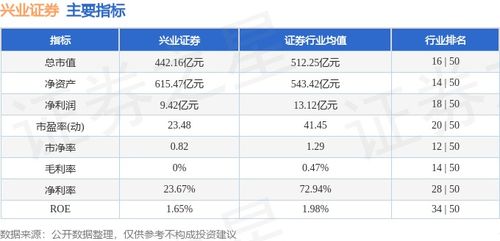 兴业证券怎么买