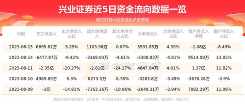 兴业证券怎么买