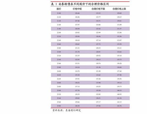 剩余证券怎么申购