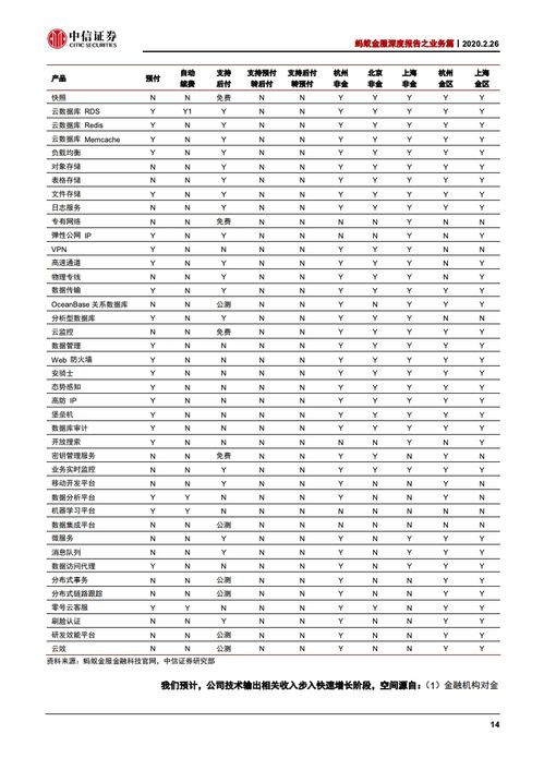 证券怎么评价价值
