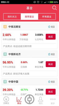 中银证券基金怎么买卖