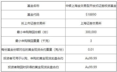 中银证券基金怎么买卖