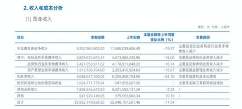 海通证券怎么收佣金