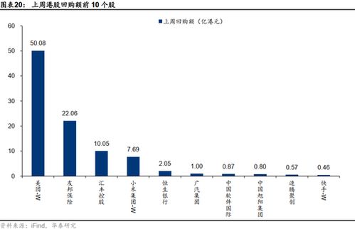 华泰证券港股怎么炒
