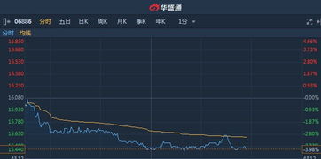 华泰证券港股怎么炒
