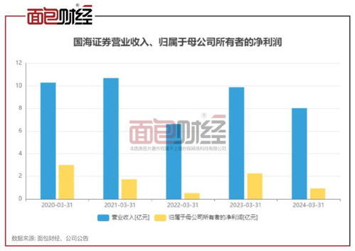 国海证券投行业务怎么样