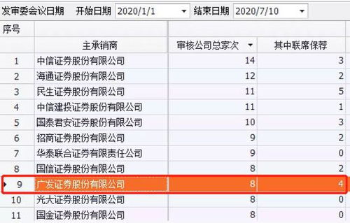 怎么看广发证券的手续费