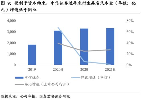 中信证券相片怎么删除