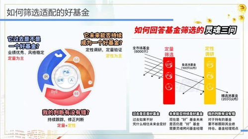 资产证券化怎么做好基金