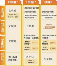 大额怎么充值证券账户 大额怎么充值证券账户