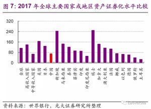 资产证券化率怎么看