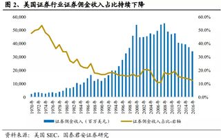 怎么查看证券佣金率