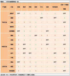 平安证券指标怎么添加