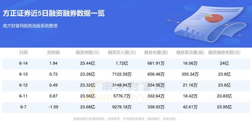 方正证券怎么查个股