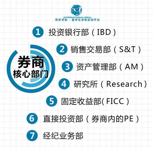 怎么样入职中信证券工作 怎么样入职中信证券工作