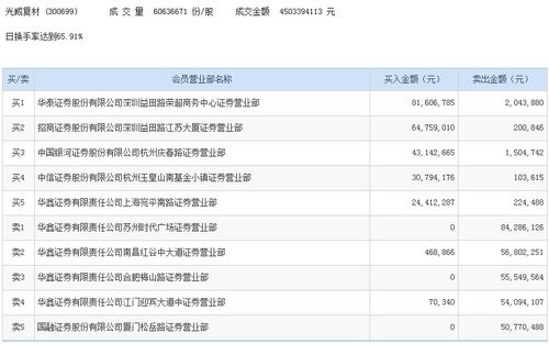 华鑫证券怎么查证券号 华鑫证券怎么查证券号
