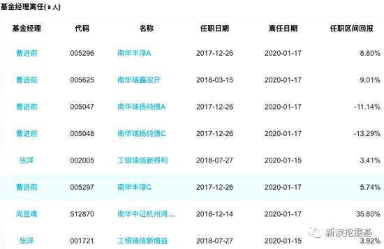 证券新人怎么生存