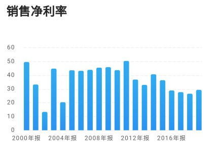 中信证券当前情况怎么样