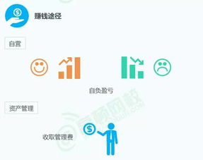 证券还是证券公司怎么读