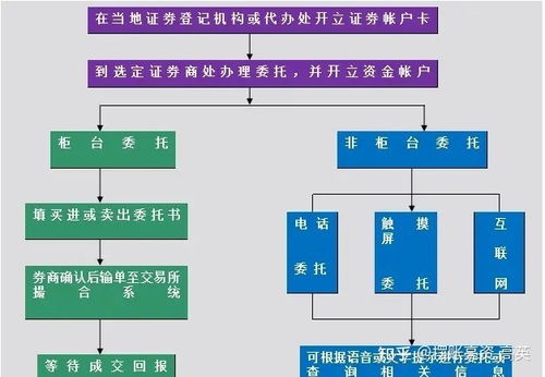 平安证券怎么开始买入