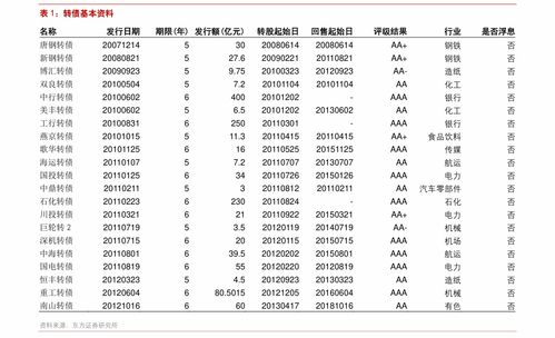 可转债兴业证券怎么样