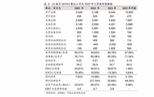 可转债兴业证券怎么样