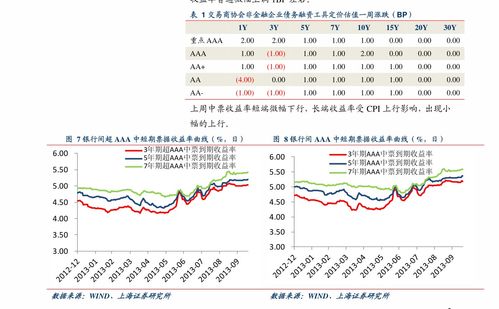可转债兴业证券怎么样
