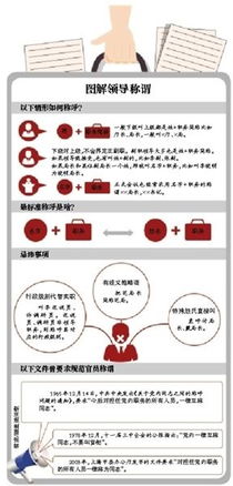 证券同志应该怎么称呼 证券同志应该怎么称呼