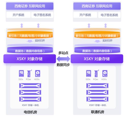 西南证券账户怎么开通
