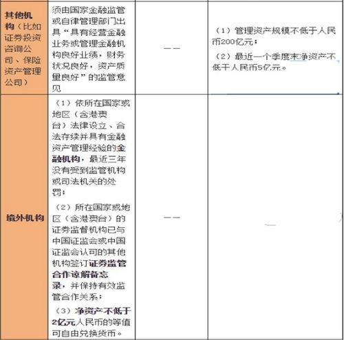 怎么领核心资产证券 怎么领核心资产证券