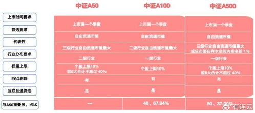 怎么领核心资产证券 怎么领核心资产证券