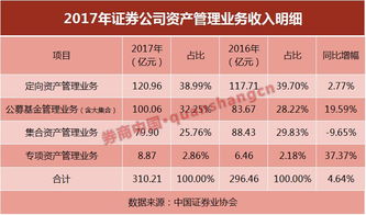 证券业怎么升职