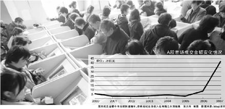 证券业怎么升职