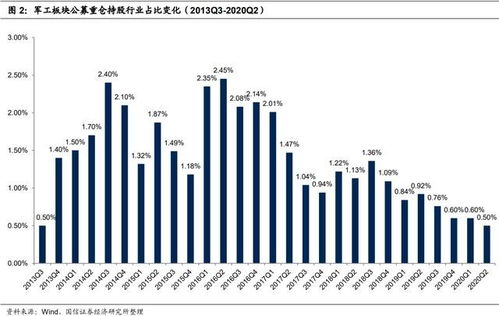 国信证券怎么入行