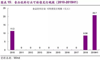 招商证券怎么可转债转股 招商证券怎么可转债转股
