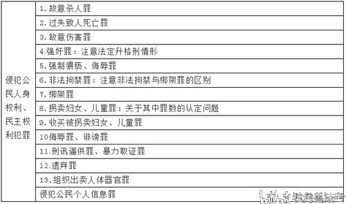 有价证券怎么分
