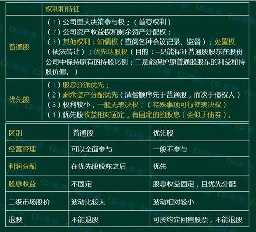 证券知识怎么记